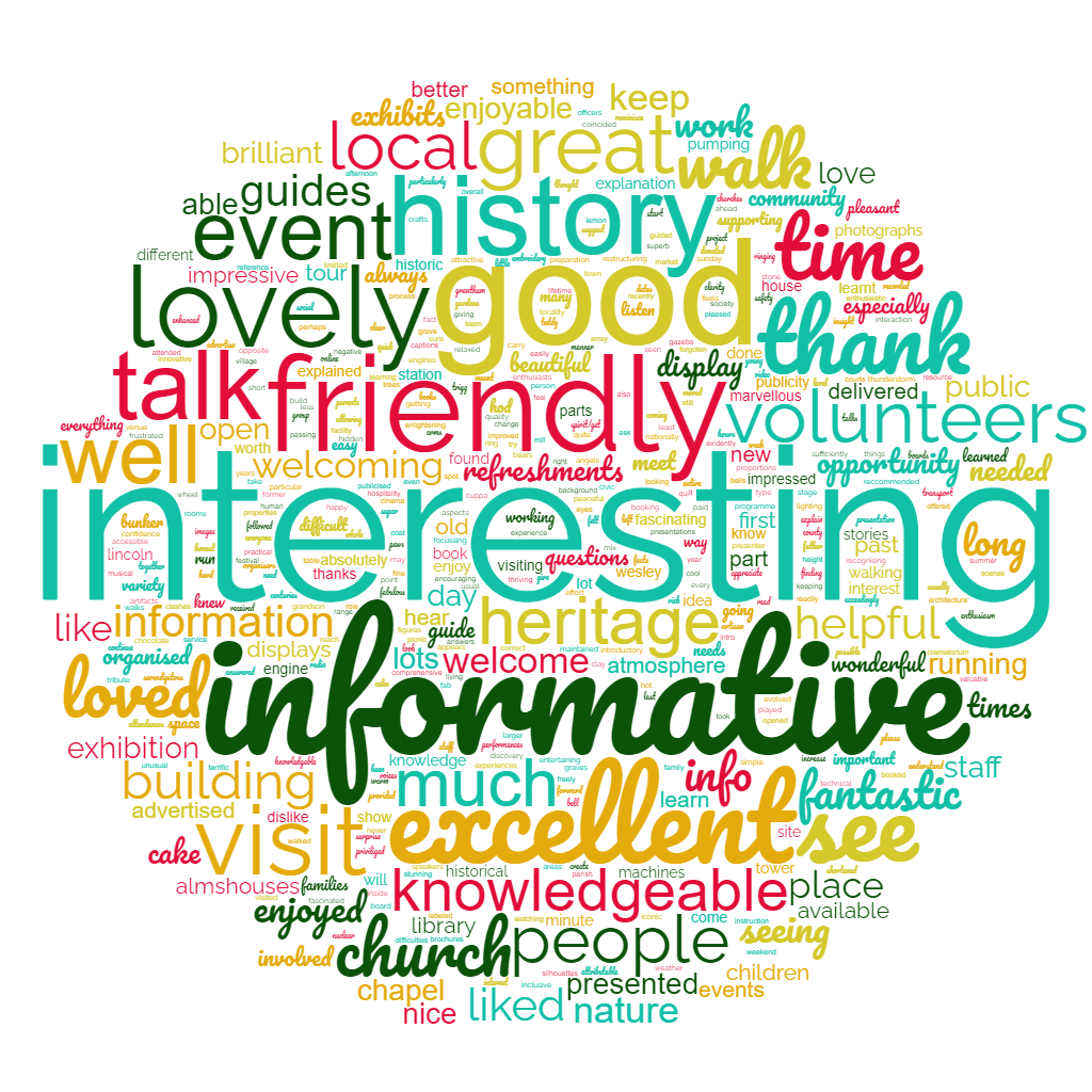 wordcloud